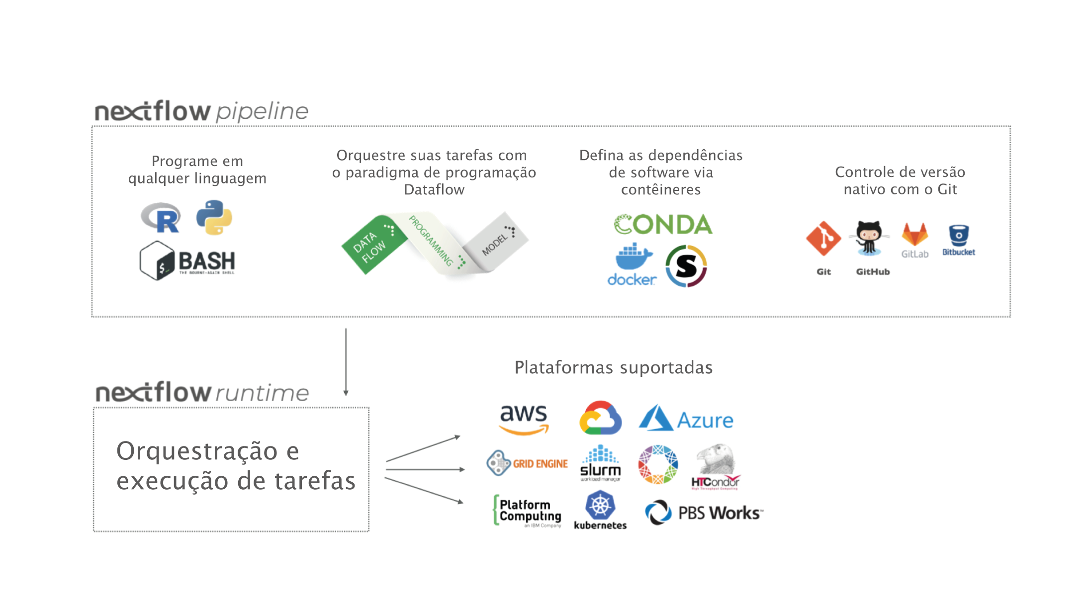 Abstração de execução