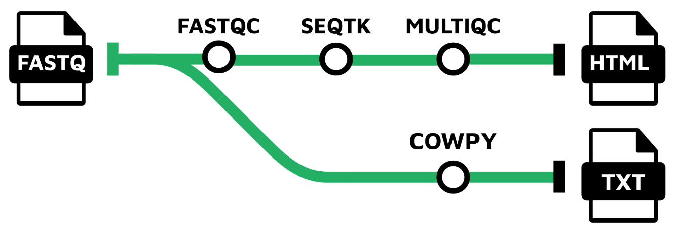 mapa de metro del pipeline
