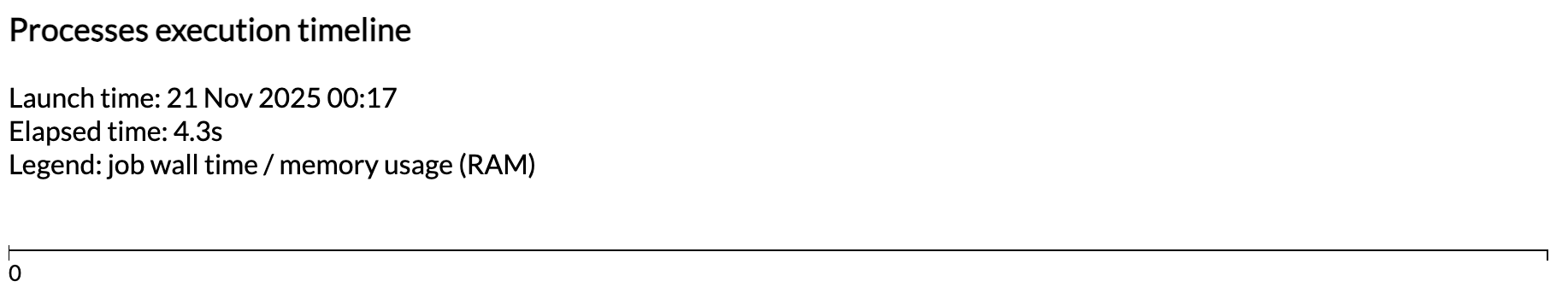 reporte de línea de tiempo de ejecución vacío